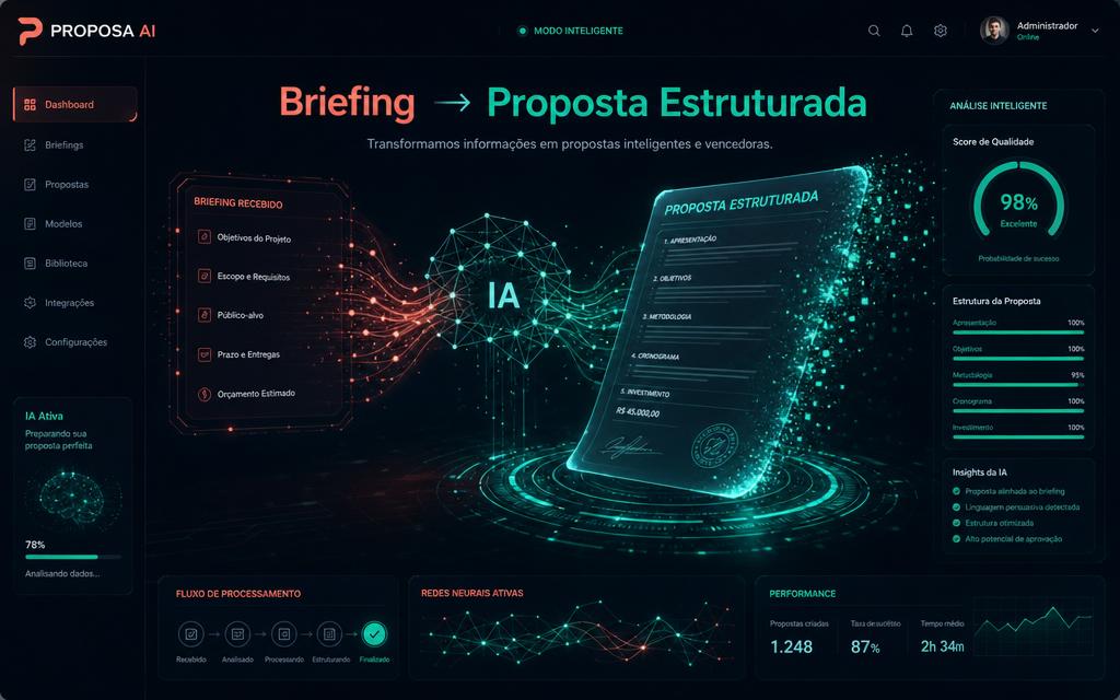 Painel futurista mostrando a IA transformando briefing do cliente em uma proposta estruturada com referências citadas