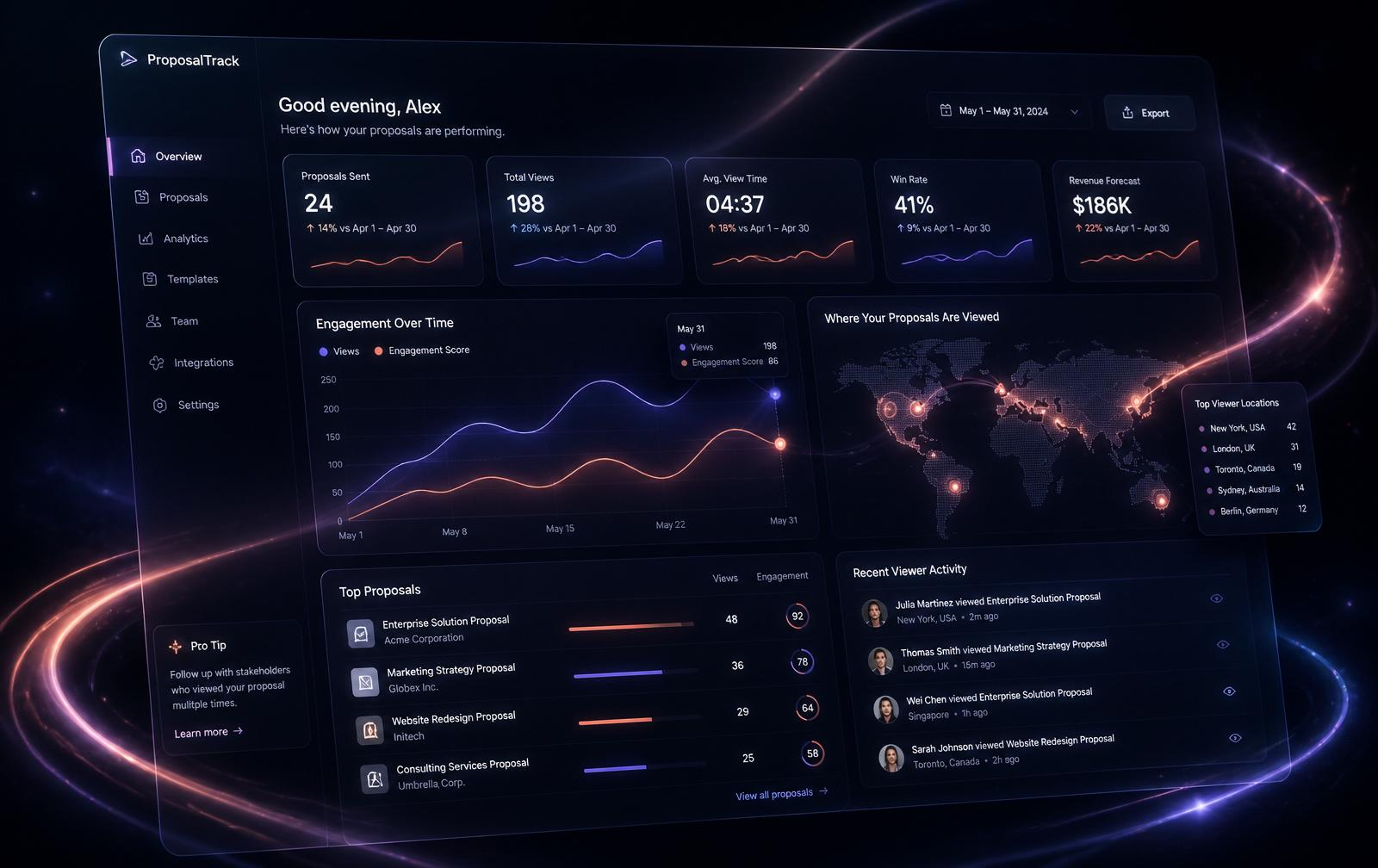 Dashboard de acompanhamento mostrando visualizações da proposta pelo cliente e métricas de engajamento por link